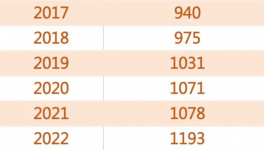 “炸鍋”！2000多萬人找工作！工資腰斬！