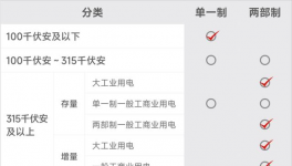 預(yù)警！“限電”開始了！多省水泥大面積停產(chǎn)！