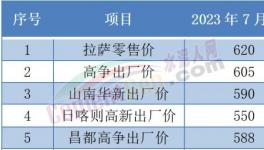 “惡戰(zhàn)”！多省水泥“觸底”！這里水泥賣710元/噸！