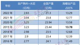 震撼！海螺“全區(qū)”盈利！“秒殺”所有競爭對手！