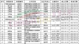 破產(chǎn)！這200多家水泥廠“不干了”！（附部分名單）