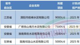 超產(chǎn)50%！批小建大！產(chǎn)能越去越多！