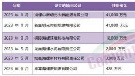 定了！海螺“份額之戰(zhàn)”進行到底！