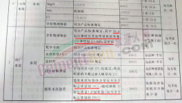 亂套！水泥行業(yè)陷“惡性”循環(huán)！