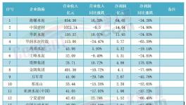 2000多億沒(méi)了！水泥企業(yè)慘遭“洗劫”！