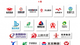 重磅！各大水泥集團(tuán)研發(fā)費用分析報告！