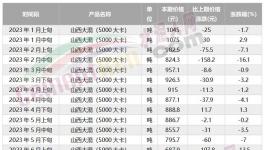 海螺“撕毀”合約！另辟“新路”！