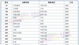 榜上無名！海螺水泥落榜了！