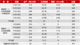 水泥粉磨提產(chǎn)降耗！紅獅、金牛、南方等水泥廠都在這么改！