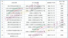 動真格！600多條水泥生產(chǎn)線！關(guān)停時間發(fā)布！