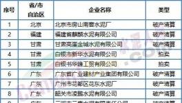 噩耗！價格“崩塌”！這50多家水泥廠破產(chǎn)！員工成債權(quán)人！