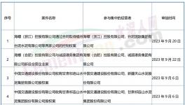 大事！海螺、紅獅、冀東開(kāi)啟“合營(yíng)”！