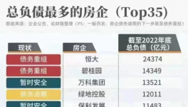 蔓延！“連環(huán)雷”！相當(dāng)于30個(gè)恒大！多行業(yè)陷“踩踏”！