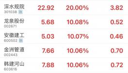 大利好！基建重啟！水泥漲價(jià)50元/噸！