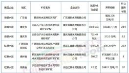 “成本戰(zhàn)”打響！海螺、紅獅、華潤、冀東“出手”！