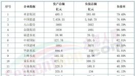 太慘！熬不過明年！幾十家水泥廠破產(chǎn)！