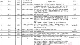 600多條生產(chǎn)線解禁！部分水泥廠表態(tài)：暫不開窯！