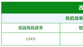 減碳，減煤，提效率!全國 166條窯線這樣降成本!