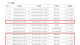 鮑斯多款空壓機(jī)入選國家節(jié)能降碳技術(shù)裝備推薦目錄