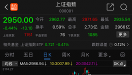 栽了！海螺“炒股”虧損28億元！