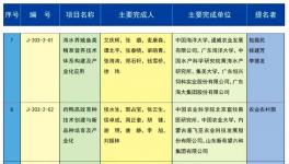 海螺水泥傳來喜訊！