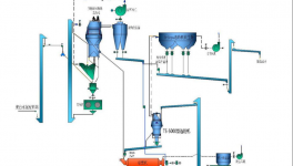 提產(chǎn)、減少細(xì)粉又節(jié)電，粉磨系統(tǒng)提效降本實(shí)踐經(jīng)驗(yàn)分享