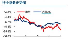 多部門印發(fā)水泥新標準，行業(yè)等待新平衡