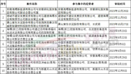 定了！國企倒查30年！24家央企公司上“黑榜”！