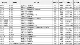 太難了！1000多家水泥、建筑、砂石企業(yè)退出?。?></a>
							</div>
												<div   id=