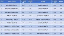 產(chǎn)能置換“亂象叢生”！這30多條生產(chǎn)線拆除！