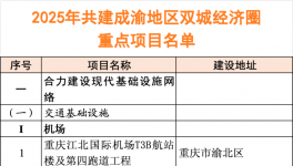 2025年320個(gè)重點(diǎn)項(xiàng)目“出爐”！總投資約3.7萬億！