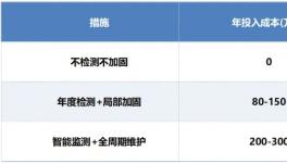 風(fēng)險(xiǎn)巨大，這一操作或可避免千萬(wàn)損失！