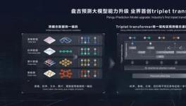 海螺水泥采用盤古大模型，實現(xiàn)了熟料3天、28天強(qiáng)度預(yù)測！