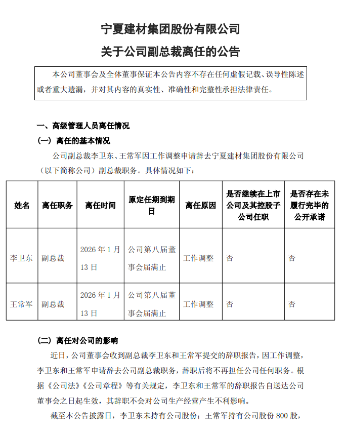 寧夏建材多位高管變動！董事長王玉林因工作調整離任！